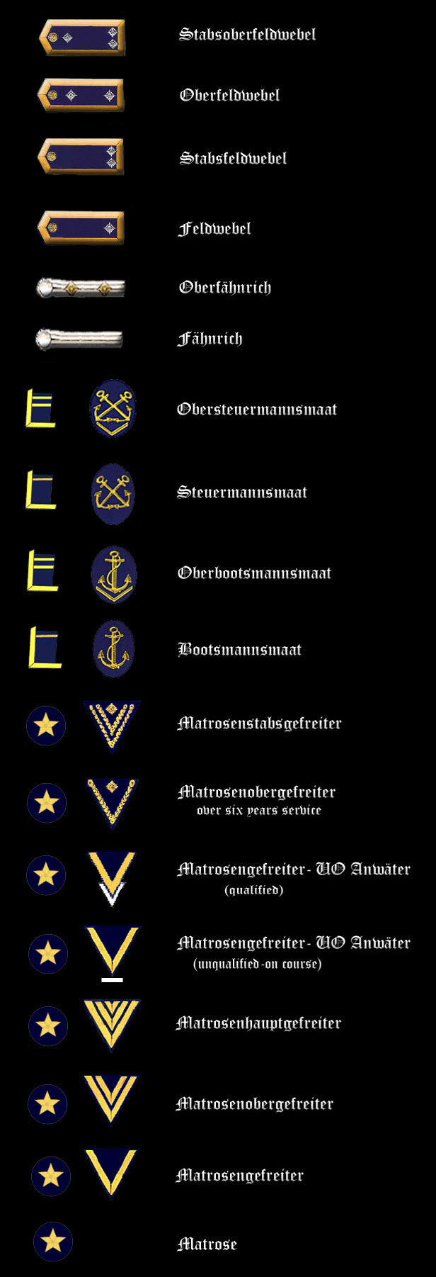 NCO & EM Rank Insignia