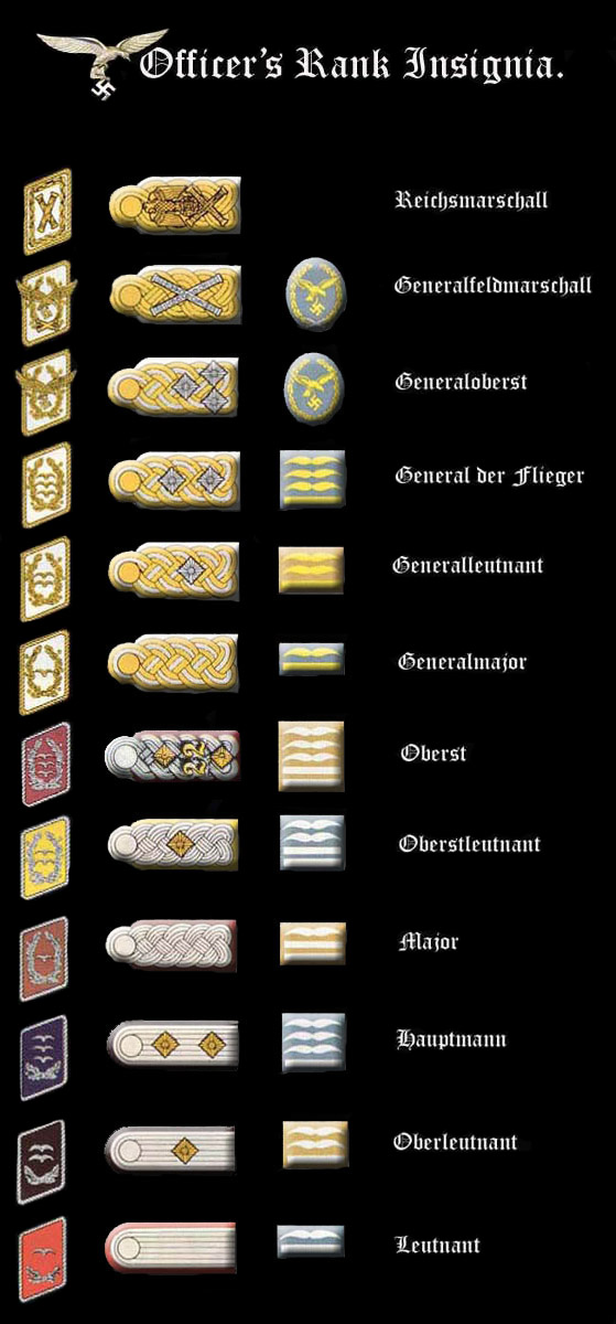 Officer ranks